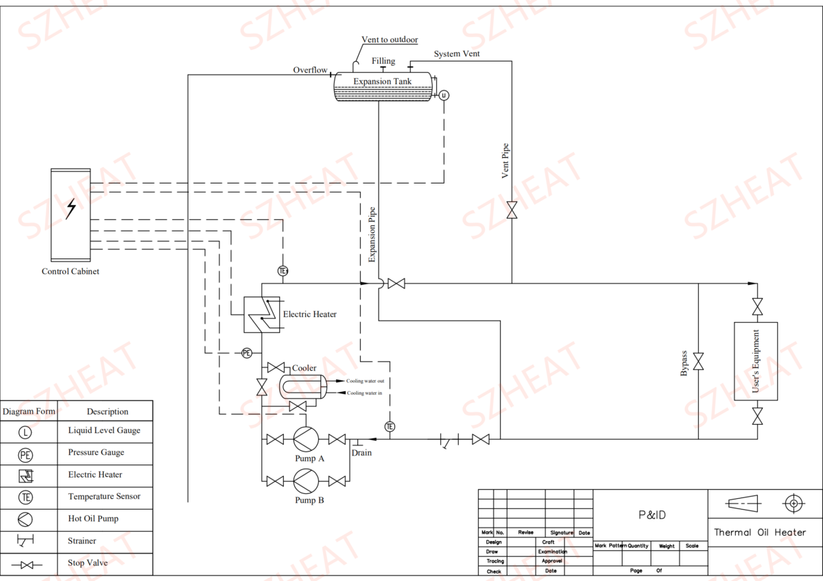Oil Radiator Drawing Thermal Oil Heater With Cooling System – heating elements