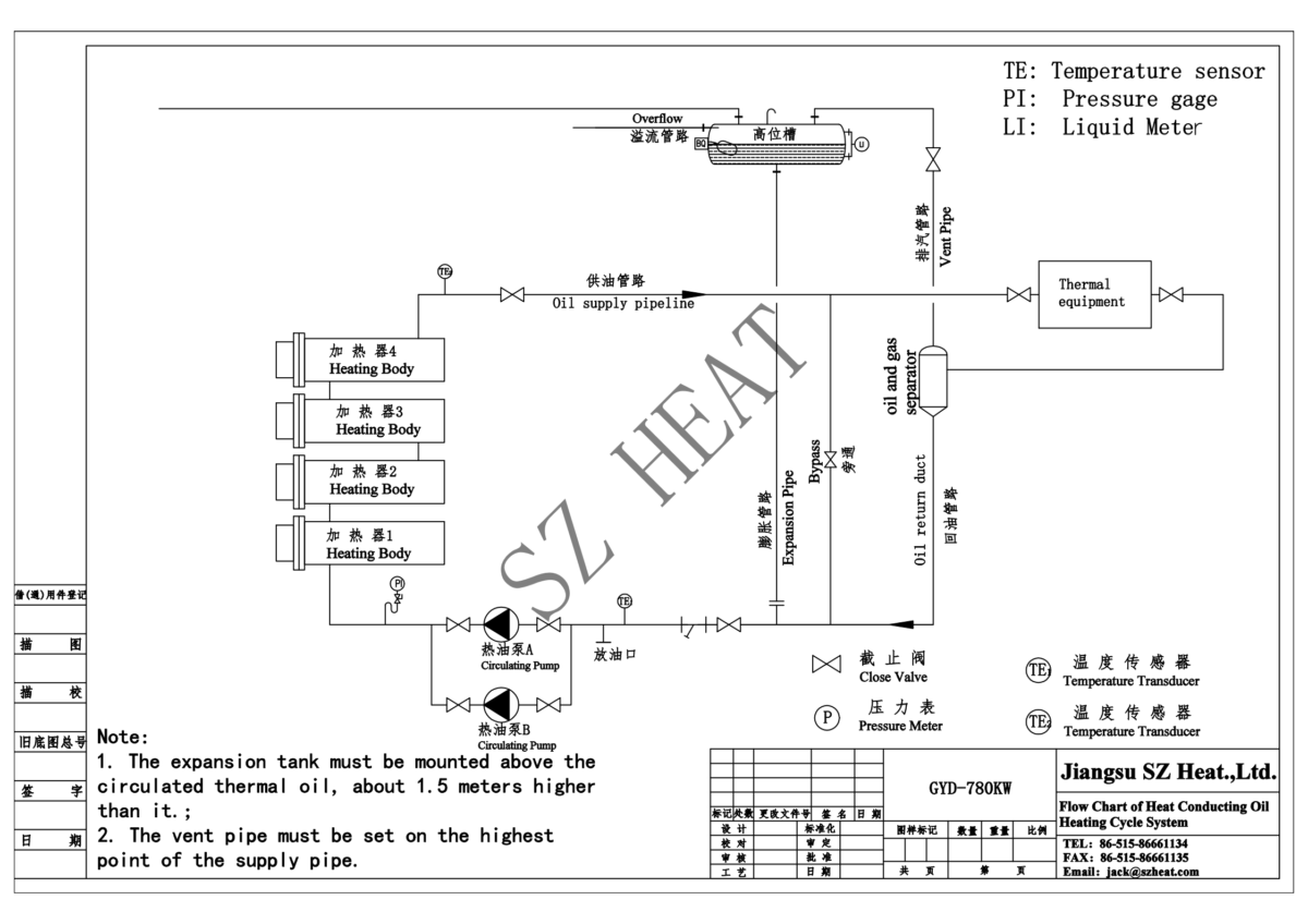 Oil Radiator Drawing 780KW Thermal Oil heater Technical Document – heating elements
