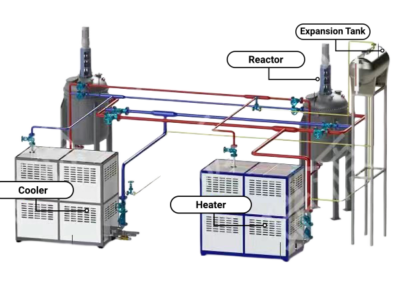 Title: Thermal Oil Heater: A Review of Design, Operation, and ...