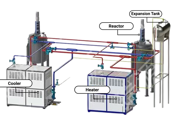 Title: Thermal Oil Heater: A Review Of Design, Operation, And 